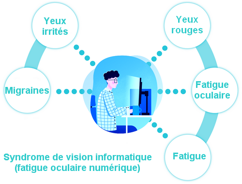 Conséquences d'une fatigue oculaire numérique