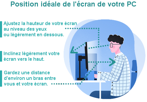 Position idéale de votre écran d'ordinateur