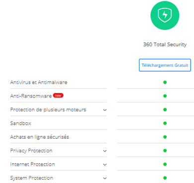 check-list antivirus gratuit 360 total security