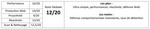 R�sultat du test Panda Cloud Antivirus par infos-du-net.com