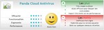 R�sultat du test Panda Cloud par clubic.com