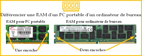 Obtenir les détails de la mémoire RAM d'un PC Windows - Lecoindunet