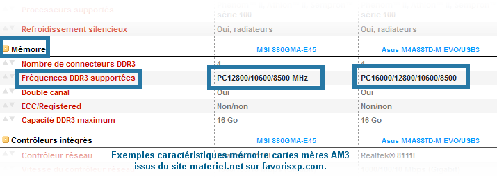Caract�ristiques cartes m�res AM3 et fr�quences m�moires.