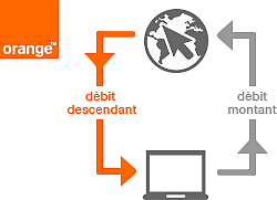 Illustration pour le test de débit Internet Mire ADSL Orange