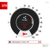 Illustration de l'interface de Mire ADSL / SFR
