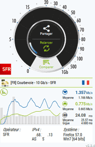 Illustration pour le test de débit Internet Mire ADSL/FIBRE nPerf.