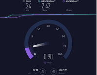 Illustration pour le test de débit Internet Mire ADSL Ookla