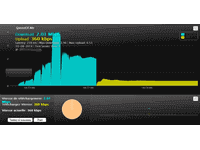 Illustration du test de vitesse Internet SpeedOf.Me