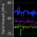 Graphique du d�bit wifi.