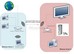 Sch�ma d'un pont wifi.